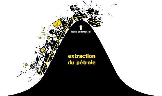 Image du pic pétrolier